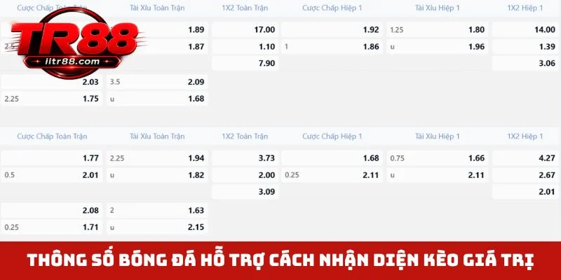 Thông số bóng đá hỗ trợ cách nhận diện kèo giá trị