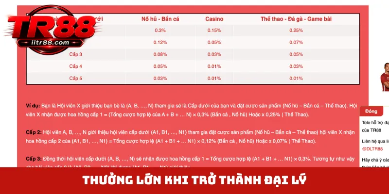 Thưởng lớn khi trở thành đại lý